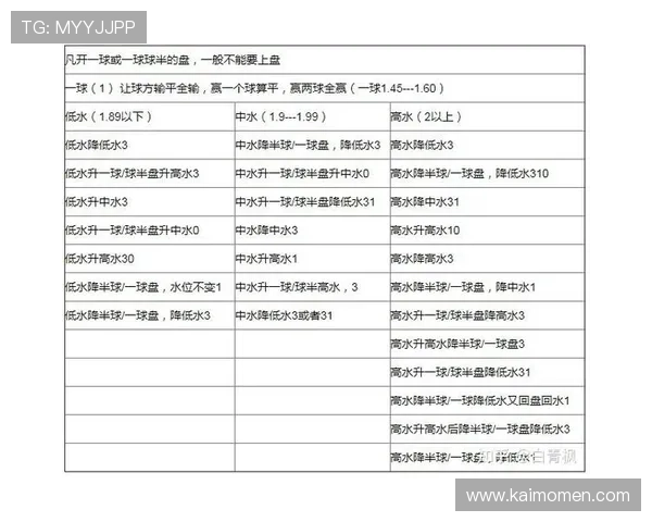 凯发娱乐滚球盘如何选择优质盘口提升投注成功率的实用技巧 凯发娱乐滚球盘如何选择优质盘口提升投注成功率的实用技巧