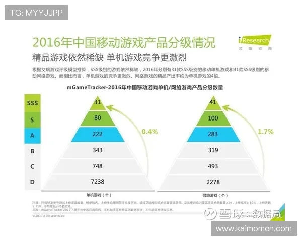 凯发注册游戏公司地址对企业发展的影响及选择建议