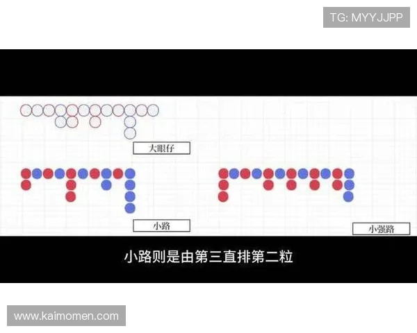 百家乐下三路记录规则