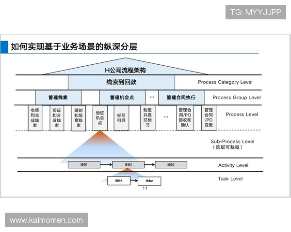 西甲K8官网的技术支持与客户服务体系全面解析